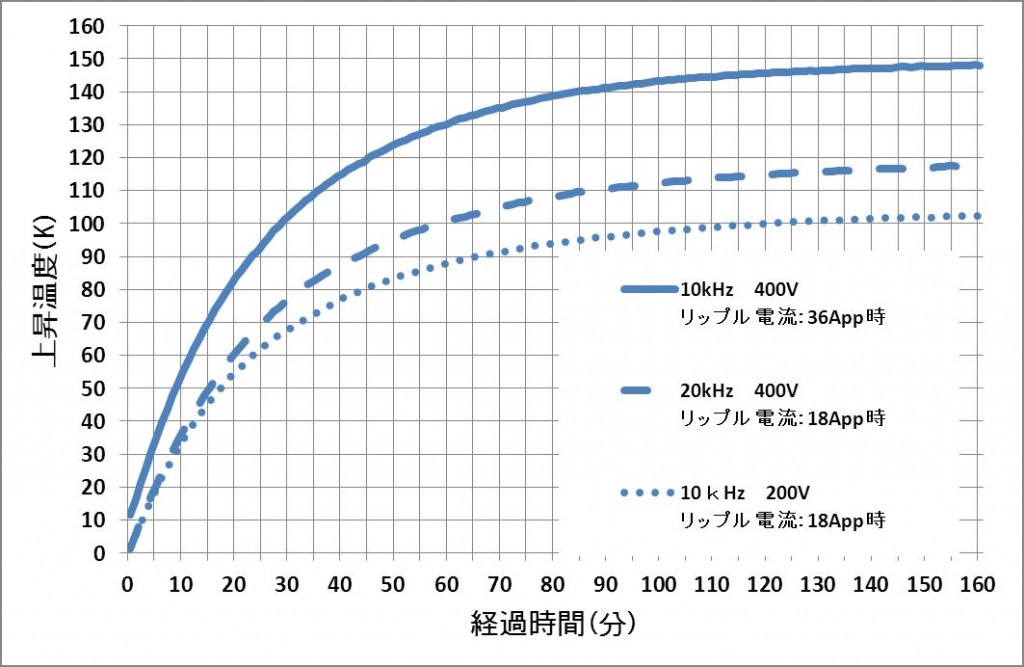 a100A-0.25