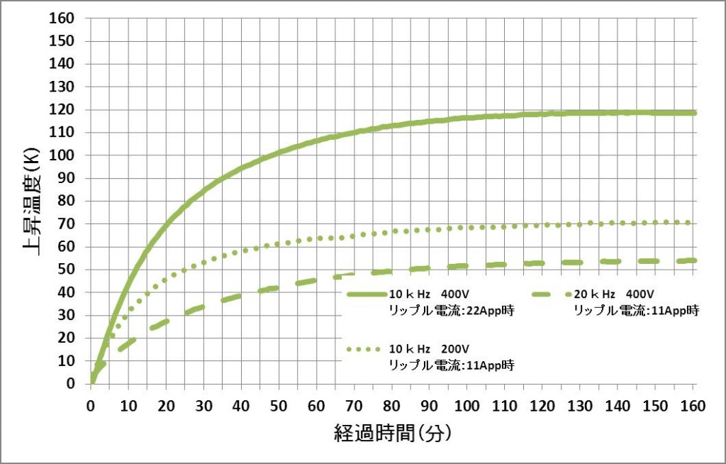 a50A-0.4