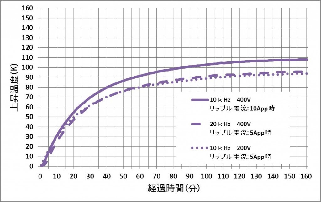 a50A-1