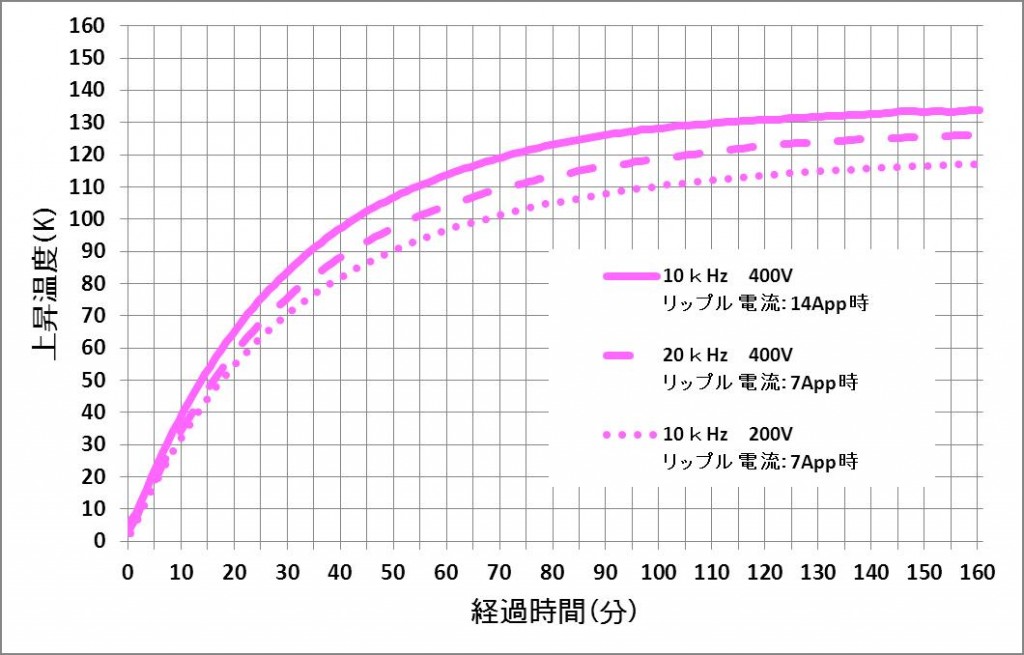 ｂ70A-0.7