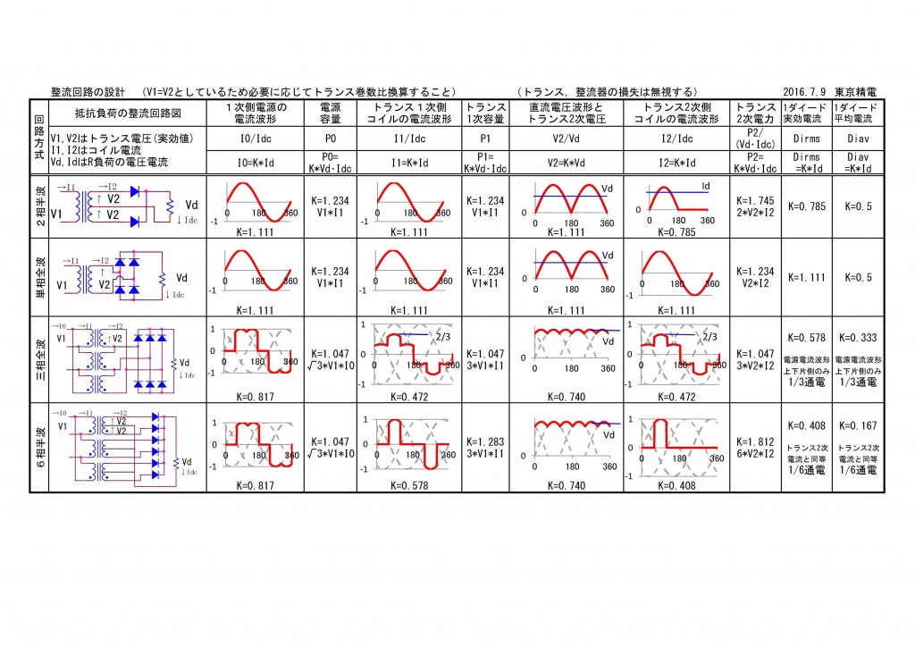 rectifier