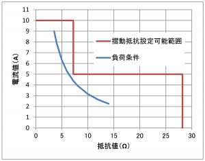 摺動抵抗