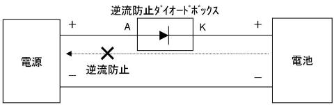 fig_diode