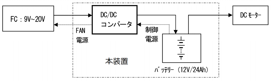 hc0035sys