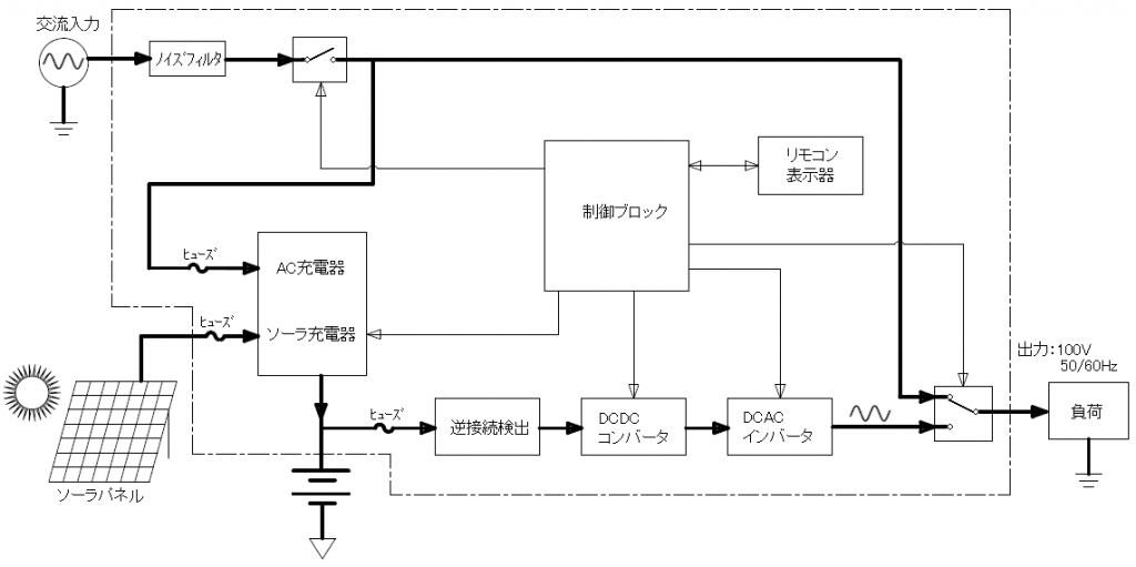 ups_block